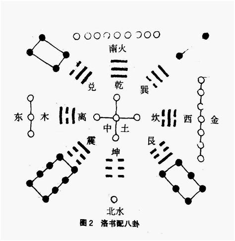 河图洛书数字|洛书（天地空间变化脉络图案）